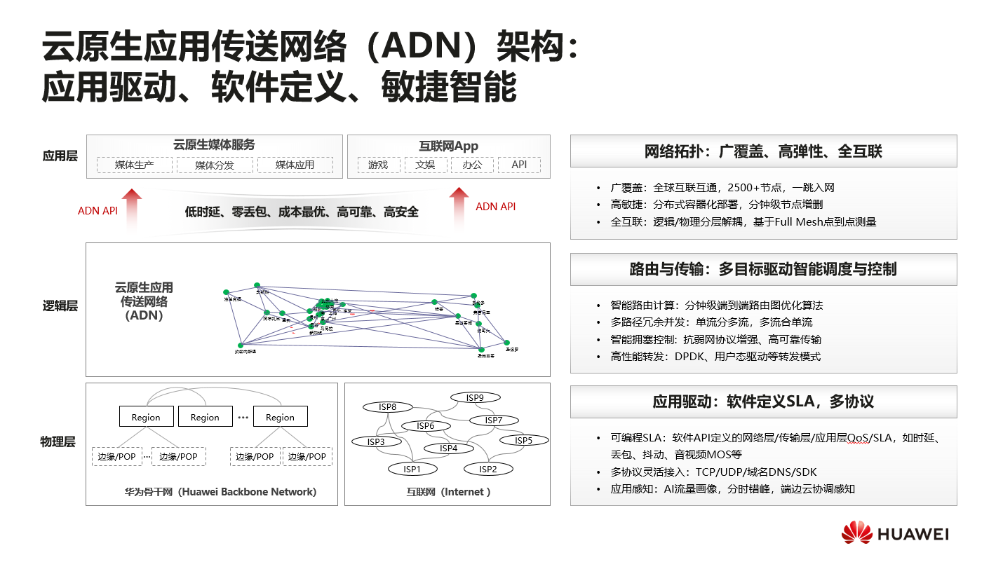 ADN