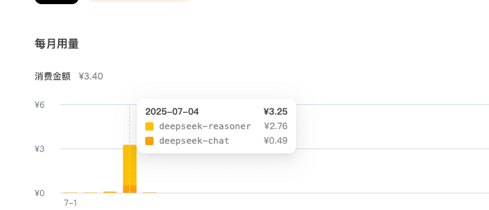 deepseek用量