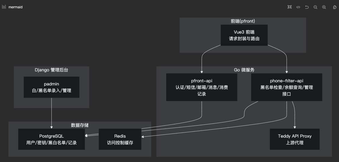 redis加速 redis加速