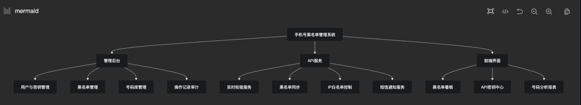 系统架构 系统架构